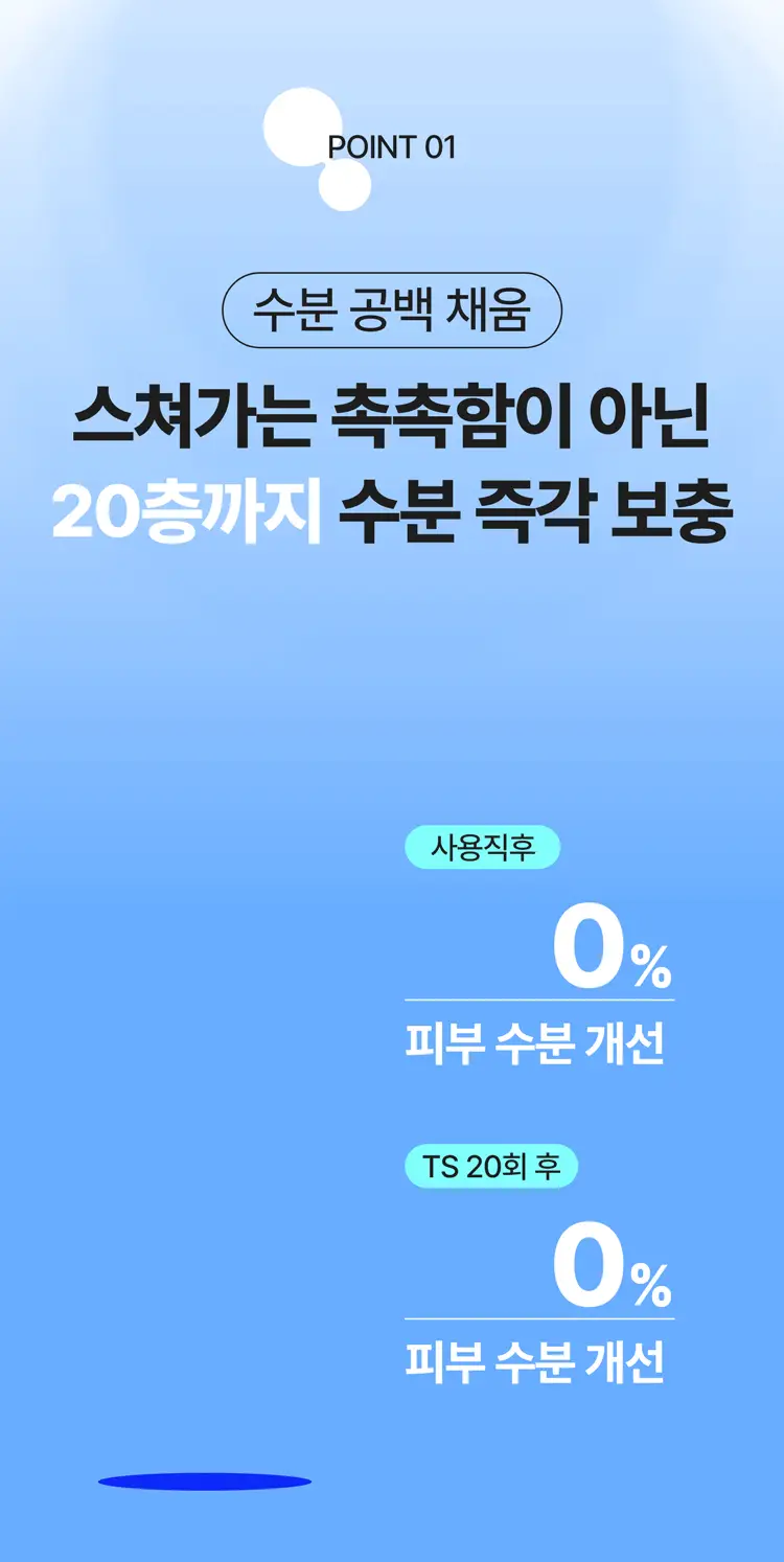 [NEW] 리엔케이 하이퍼 히알 플럼핑 토너 200ml 상세페이지 4